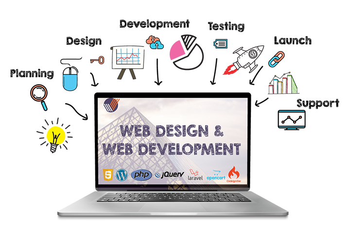 top-rated web development agency in sydney
