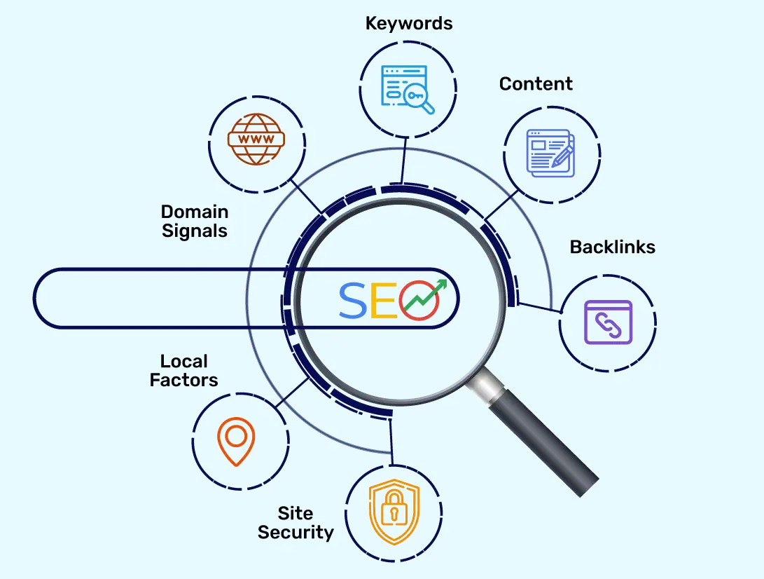 Key Factors Influencing Search Rankings
