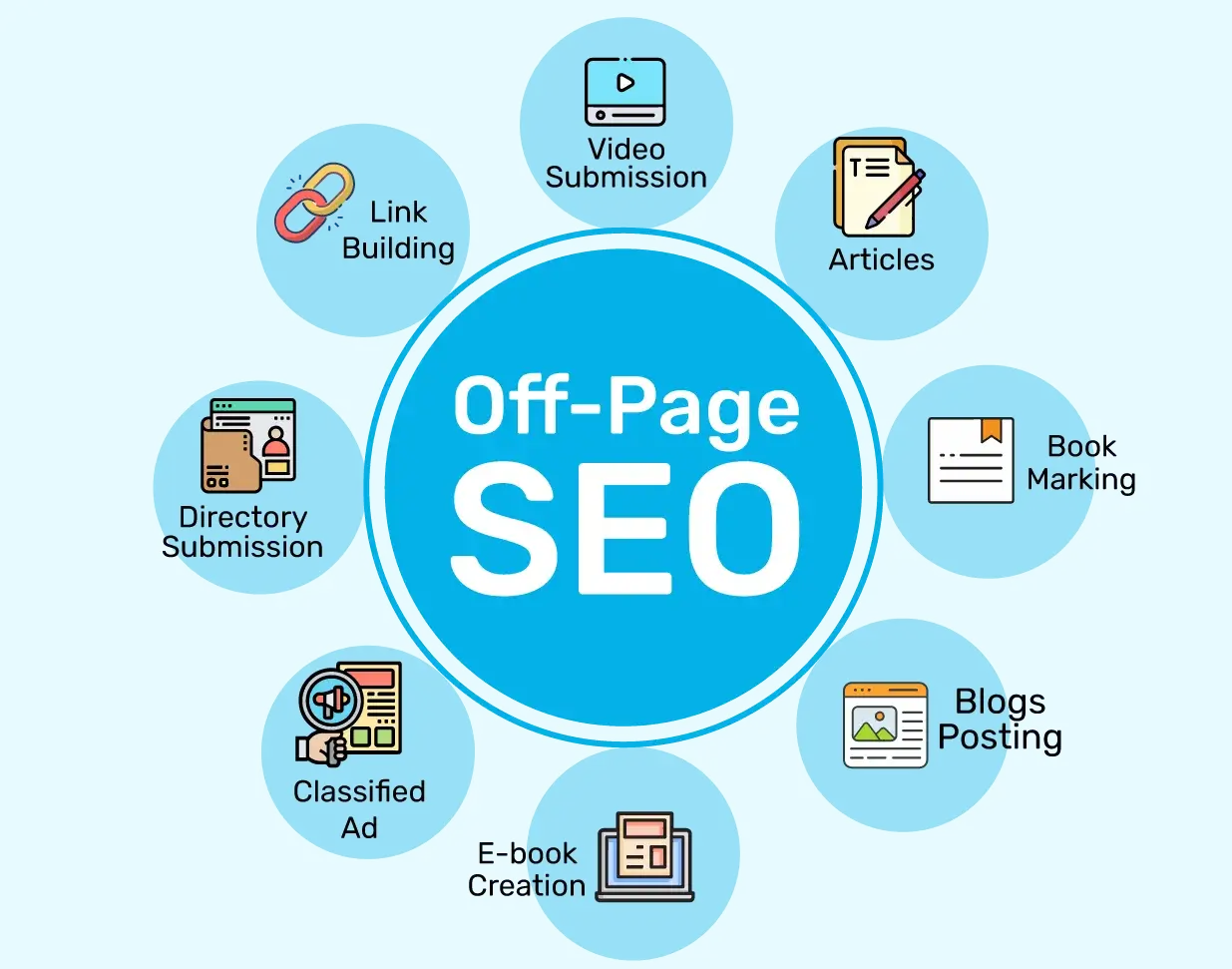 Off-Page Optimisation Strategies for SEO in Darwin
