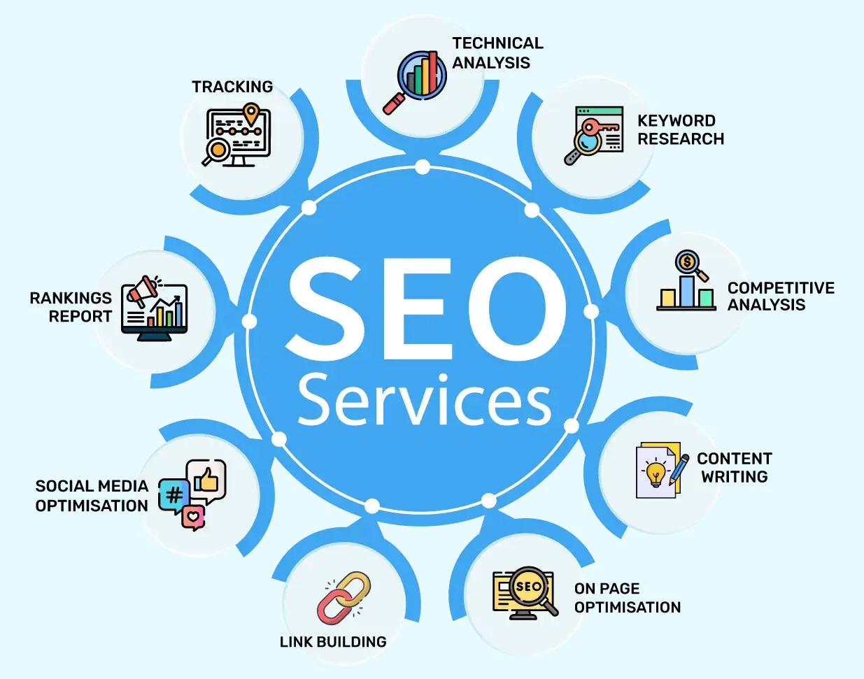 What do SEO Services Include at Aus Asia Online?