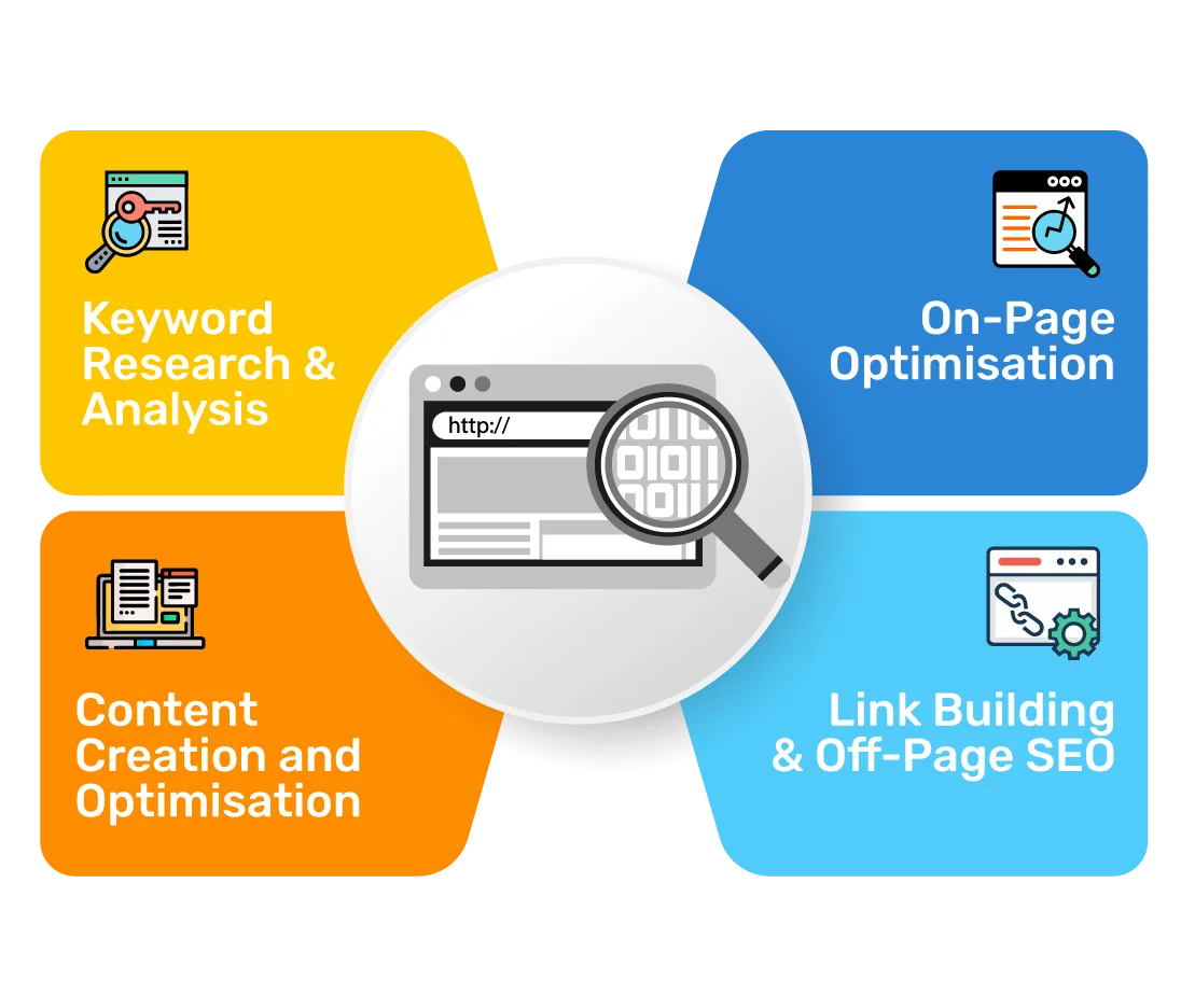 What do SEO Services Include at Aus Asia Online?