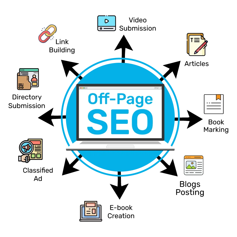Off-Page Optimisation Strategies for SEO in Queensland