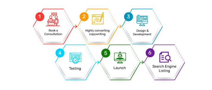 Begin Your Sports Website Journey Today