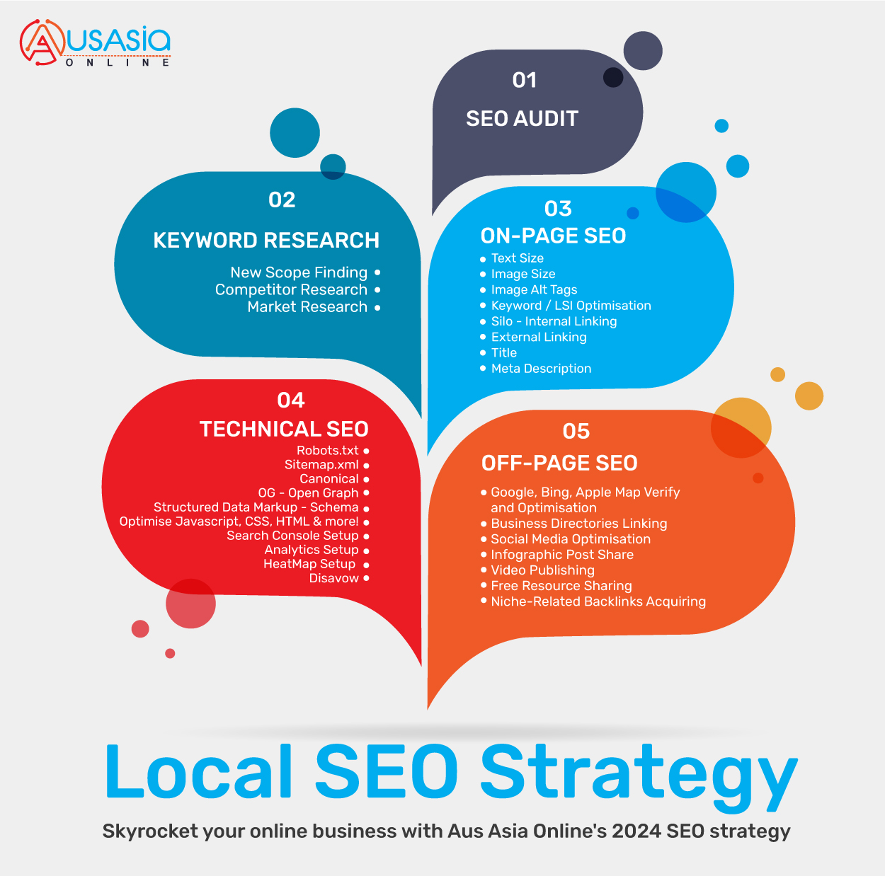 Local SEO Strategy Infographic