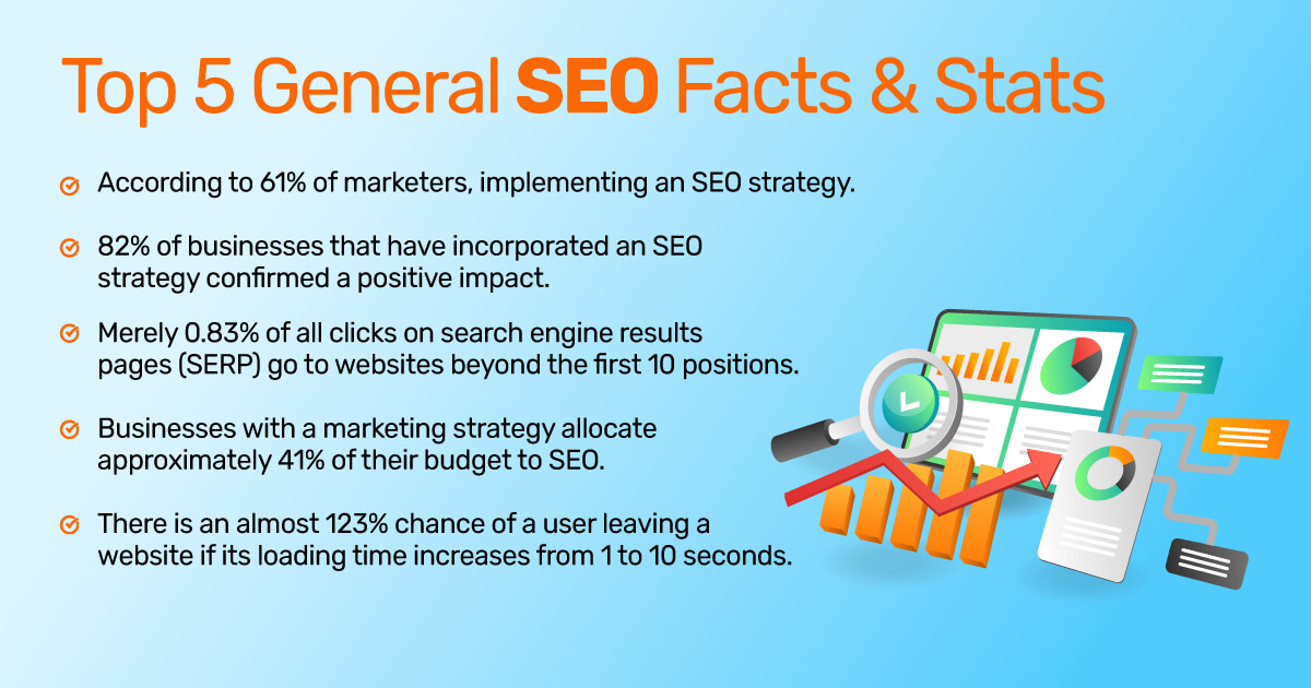 Top 5 general SEO facts and stats