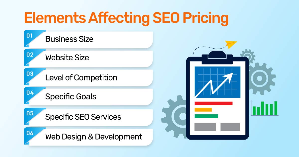 What Factors Influence SEO Melbourne Prices