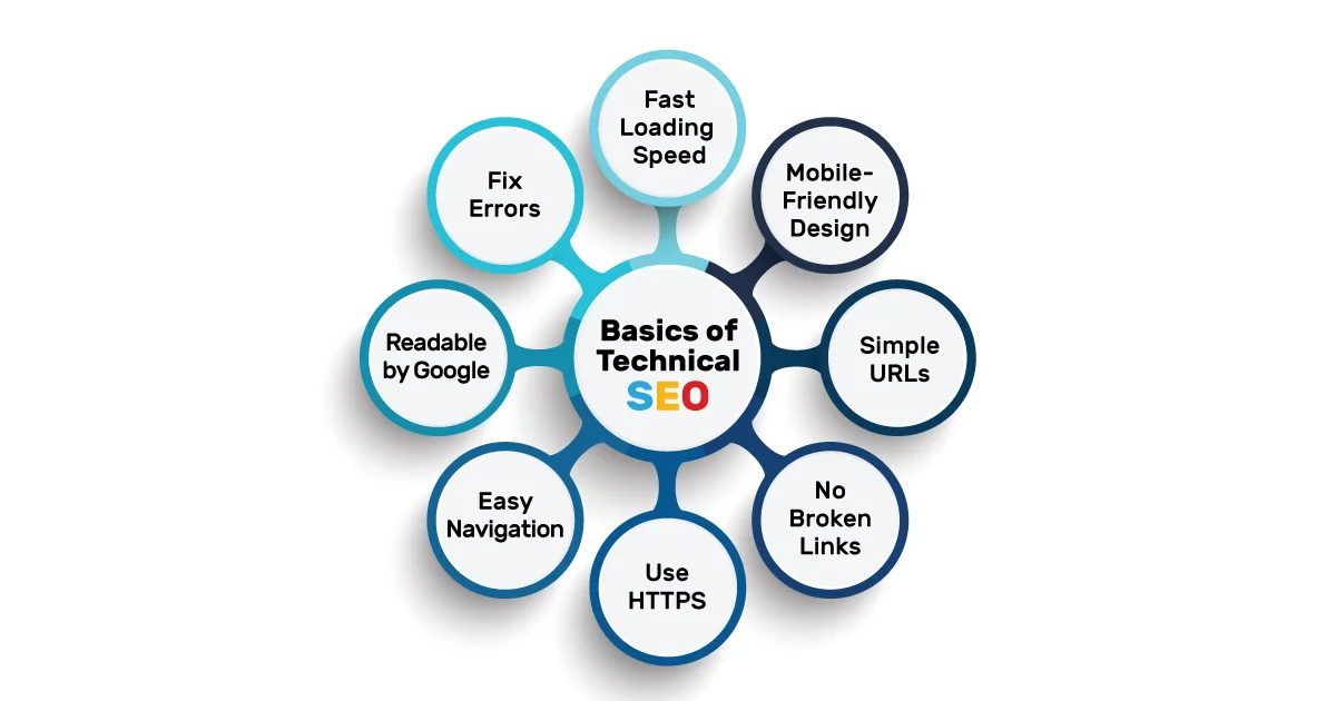 Basics of Technical SEO