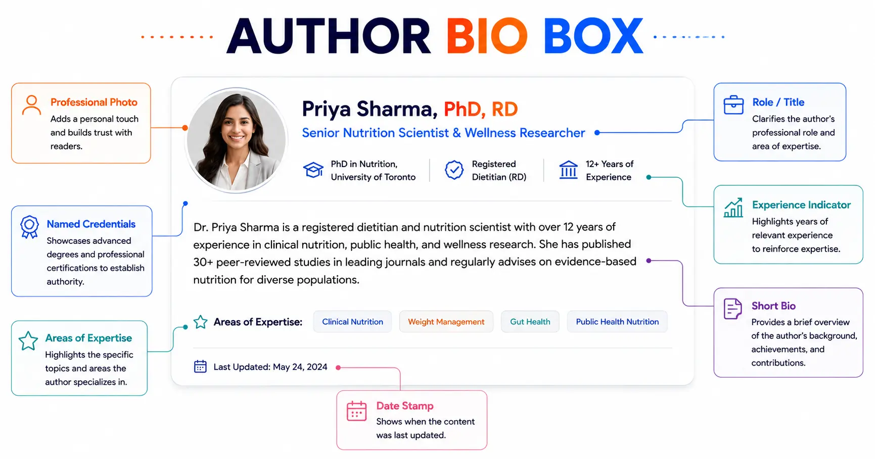 Example author bio box that proves E-E-A-T for AI search