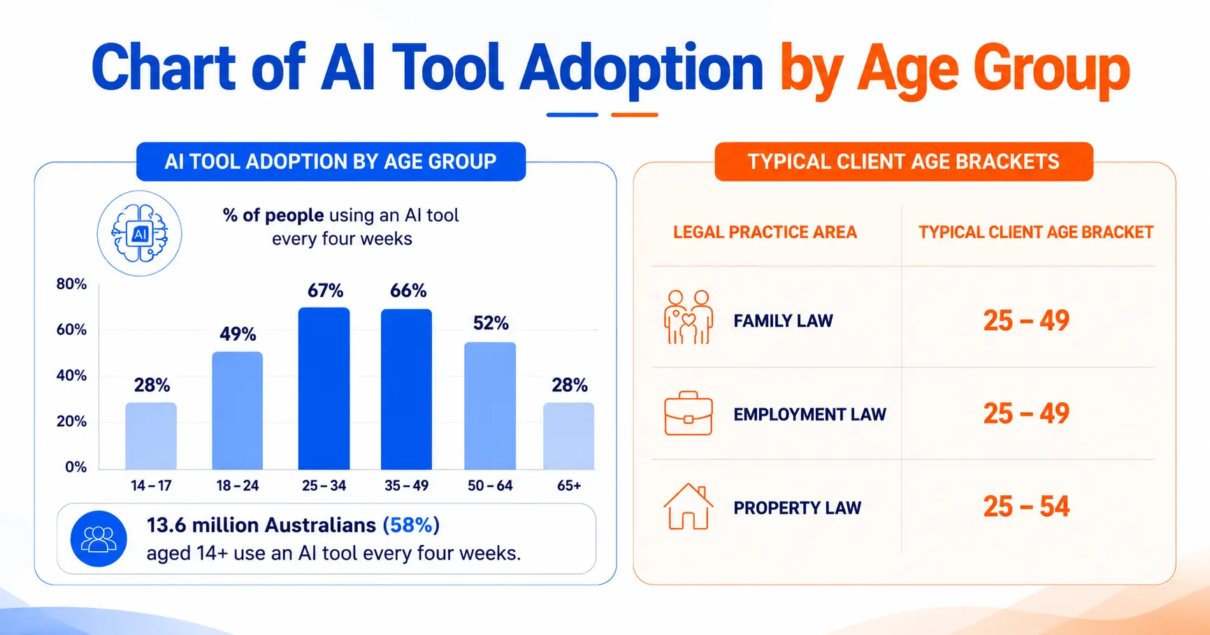 Why This Matters More for Law Firms Than Most Industries