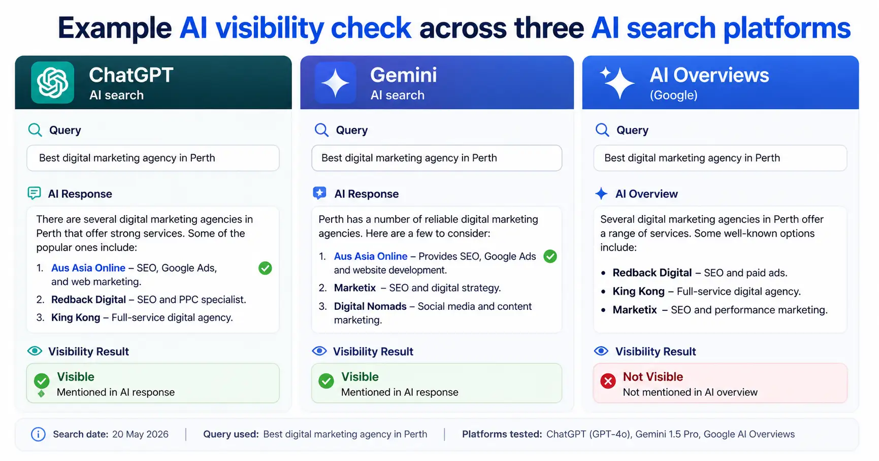 Baseline the Business's Current AI Visibility