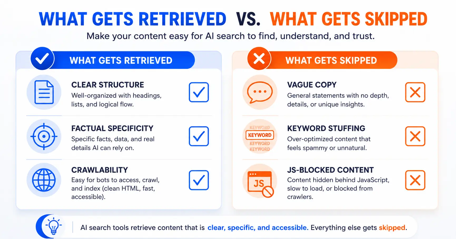 Checklist comparing content that gets retrieved by AI search versus content that gets skipped