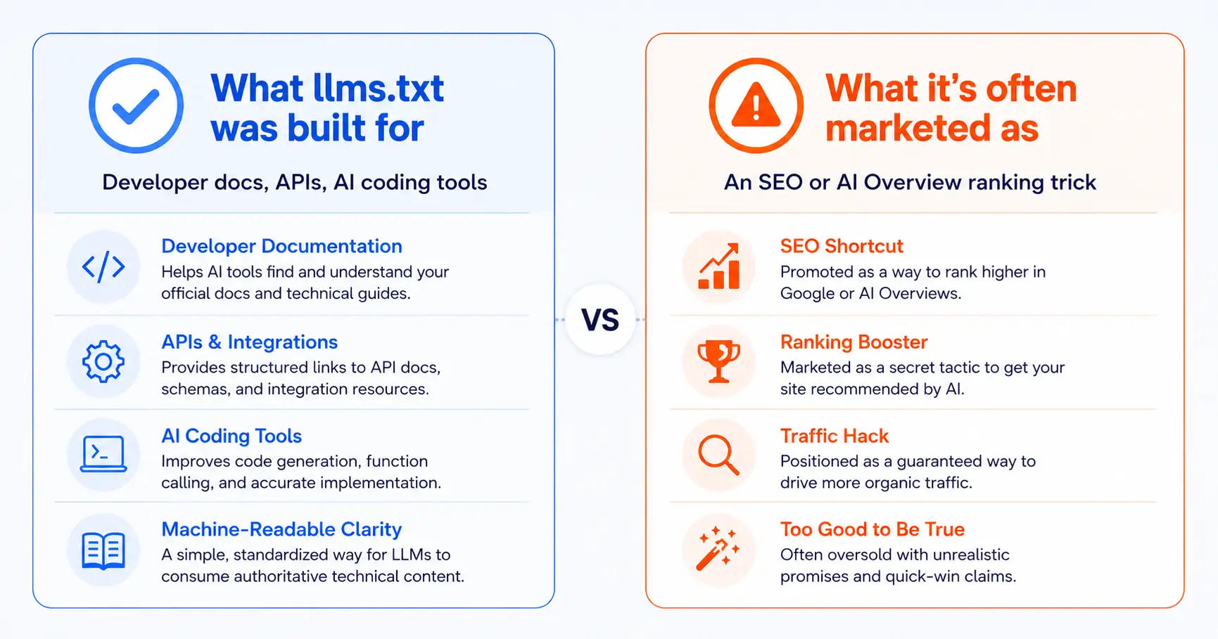 Does llms.txt actually improve AI search visibility?