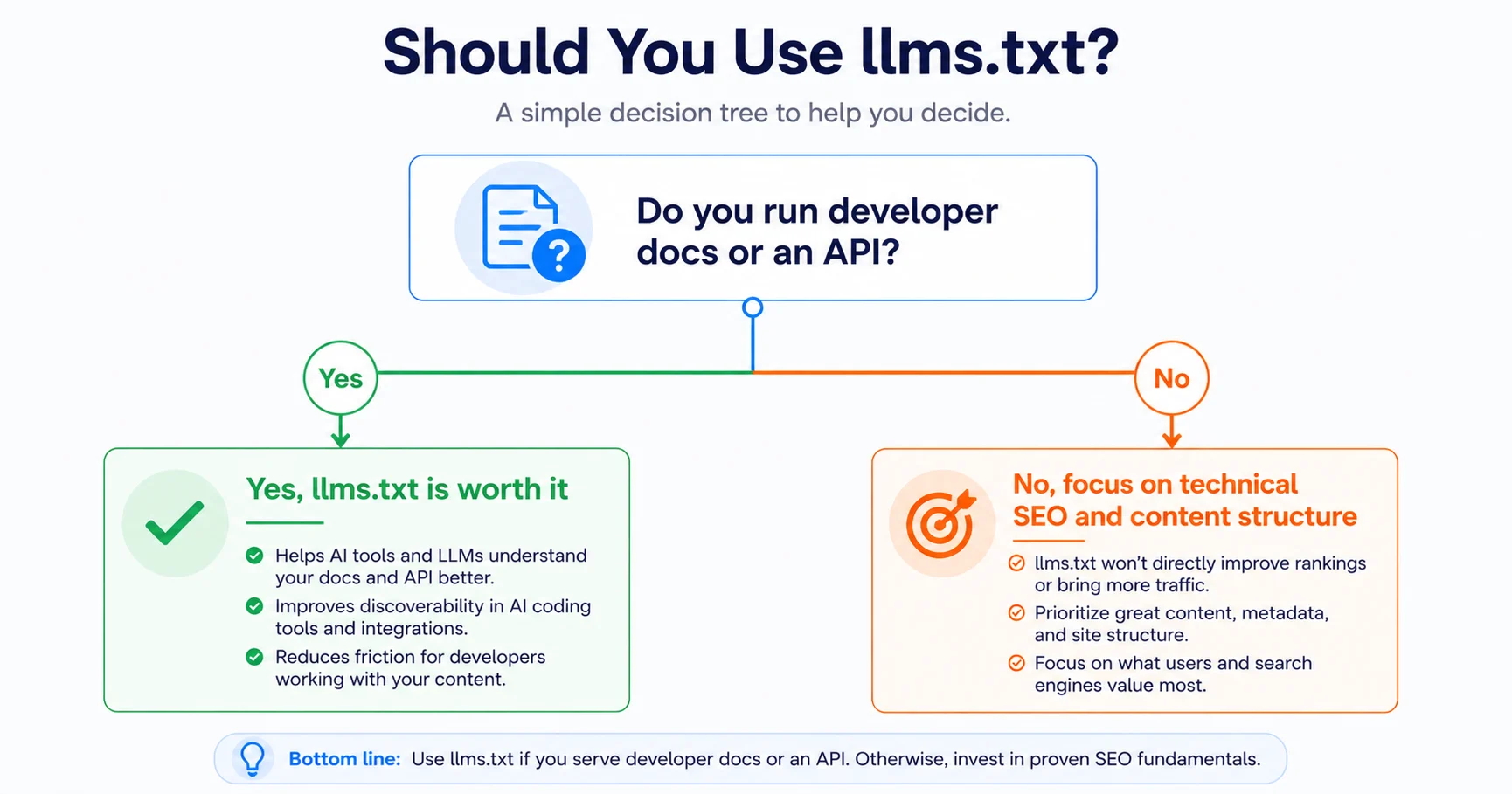 Should you bother adding one?