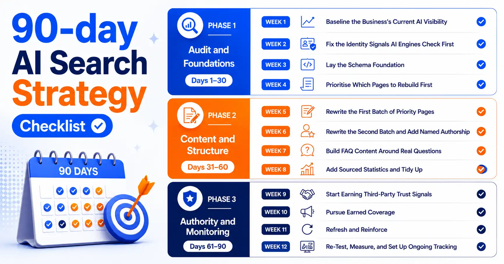 The 90-day Plan, Week by Week