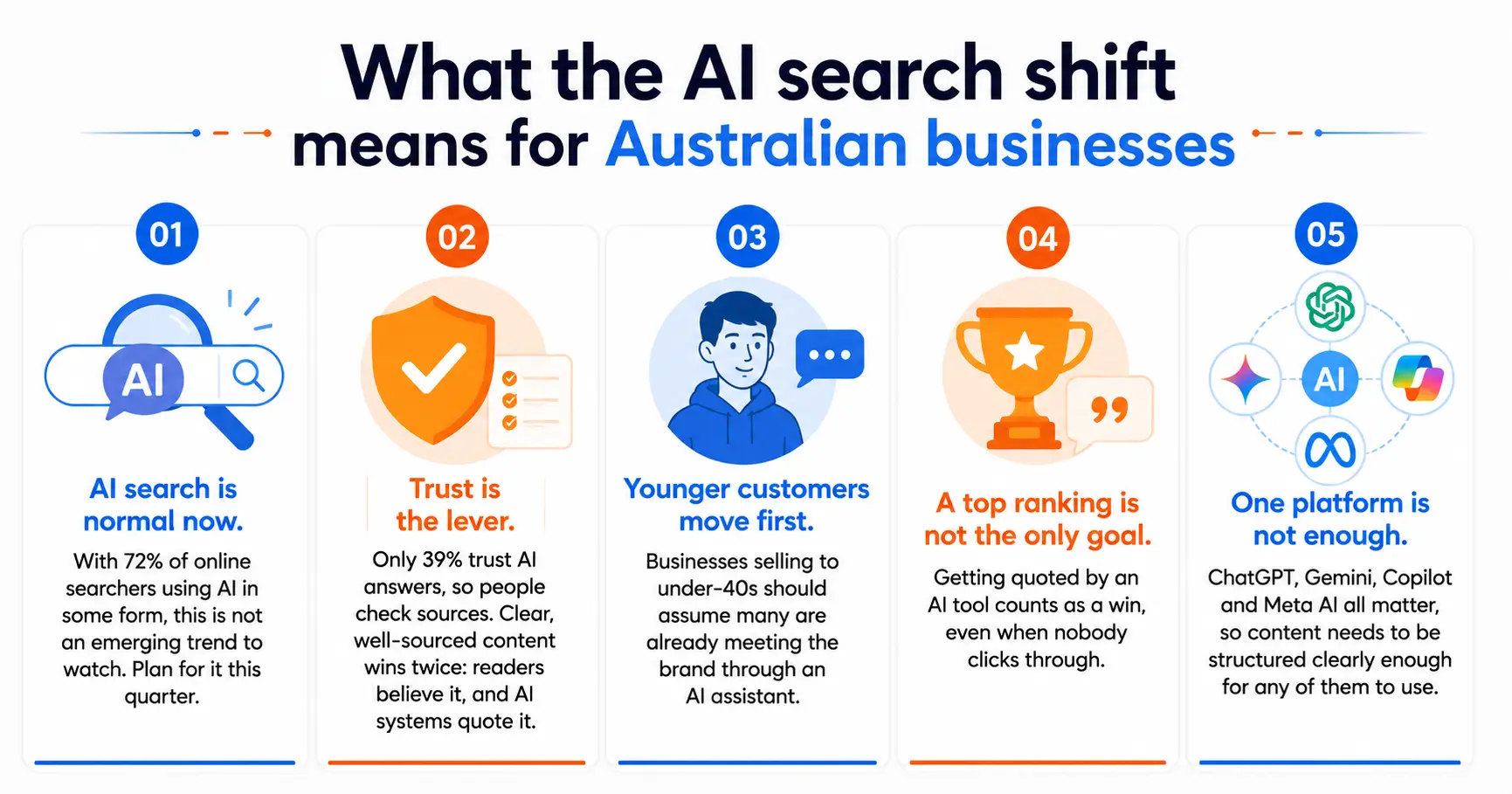 What this means for Australian small businesses