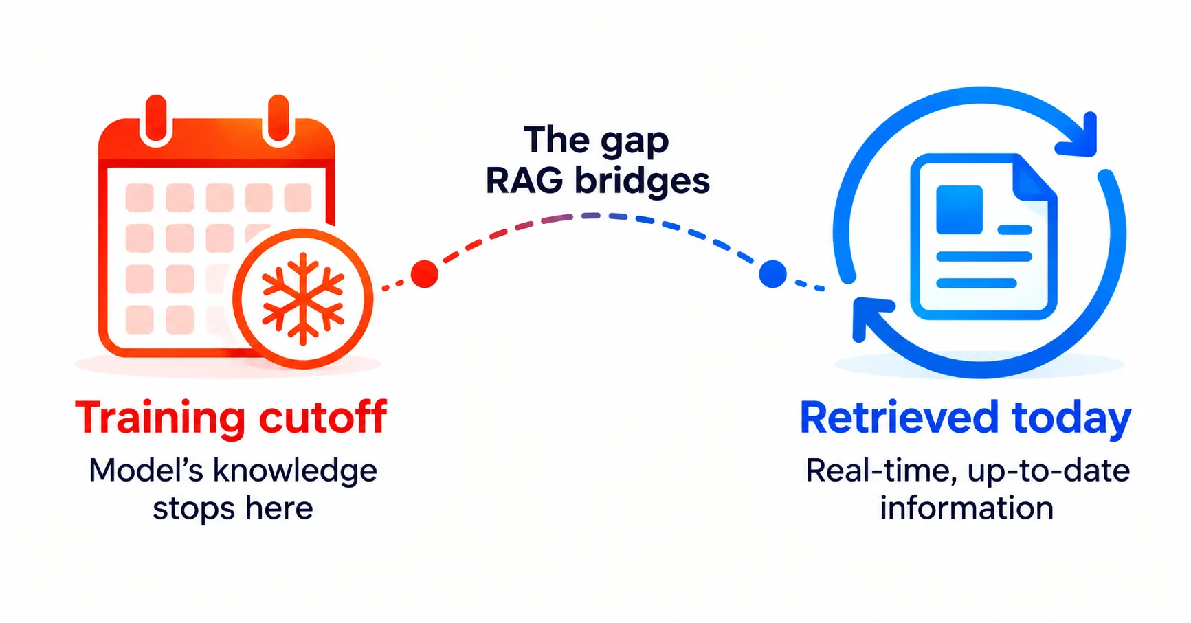 Why AI search needed a fix in the first place