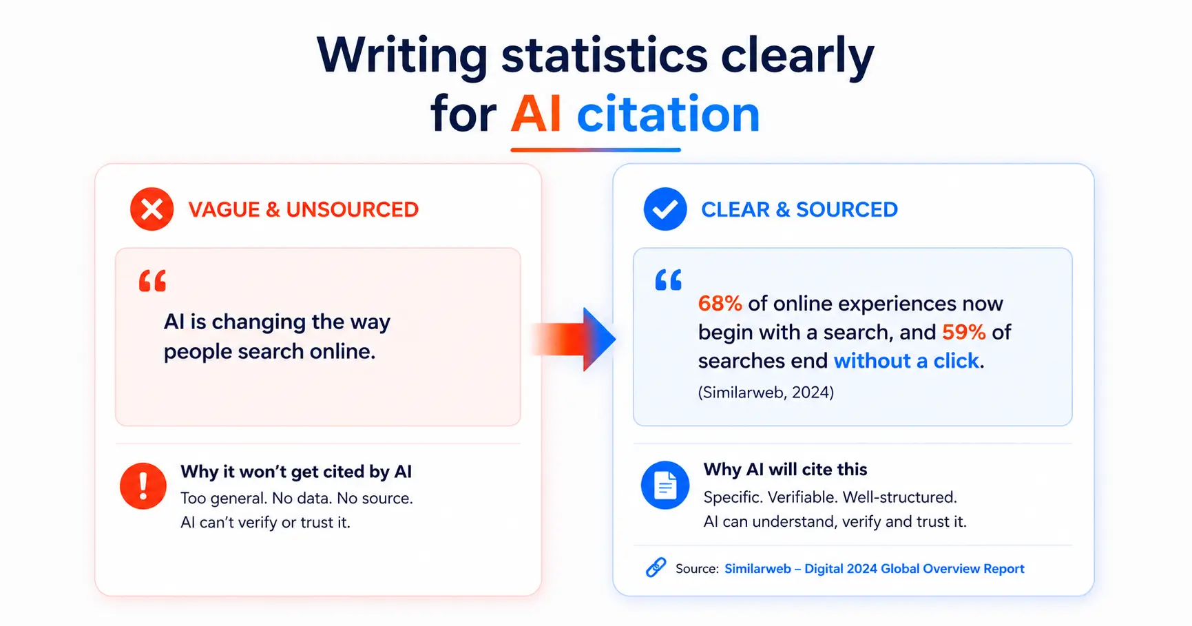 How Do You Turn Original Data Into Something AI Engines Will Cite?