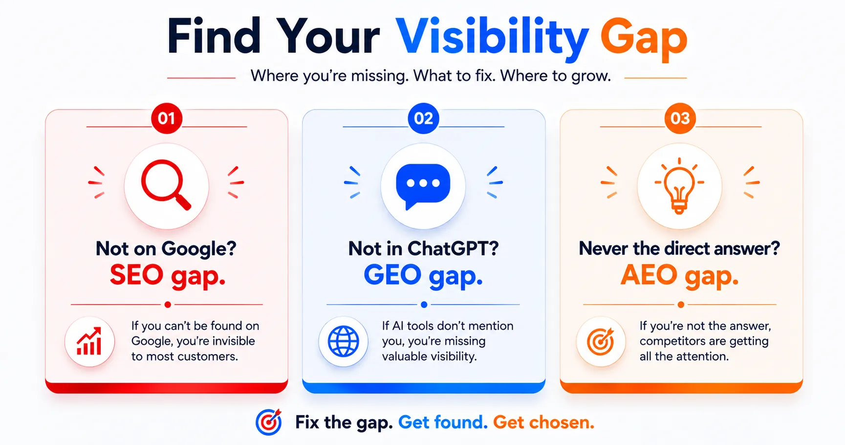 How to Tell Which One You're Missing