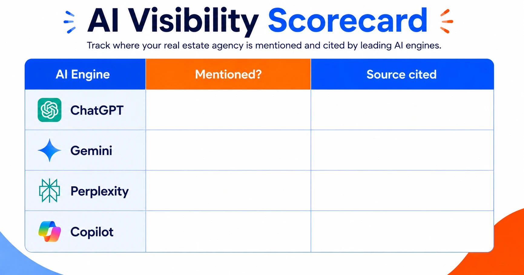 Scorecard template for checking whether AI engines recommend your agency