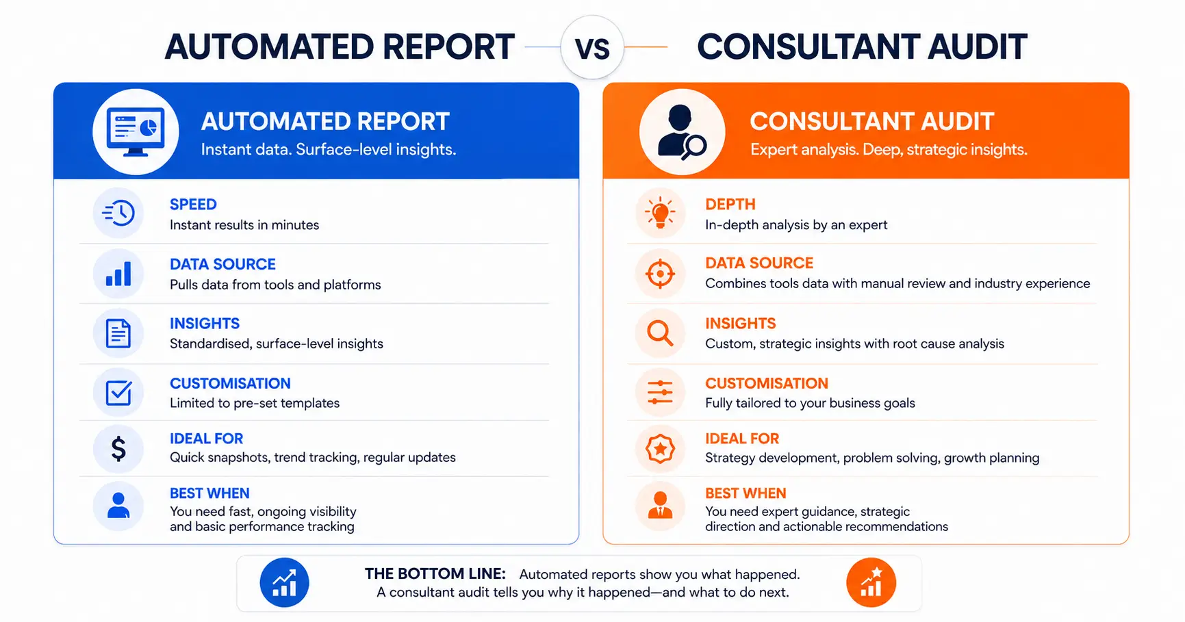 Why Do Audit Prices Range From $150 to $3,500?