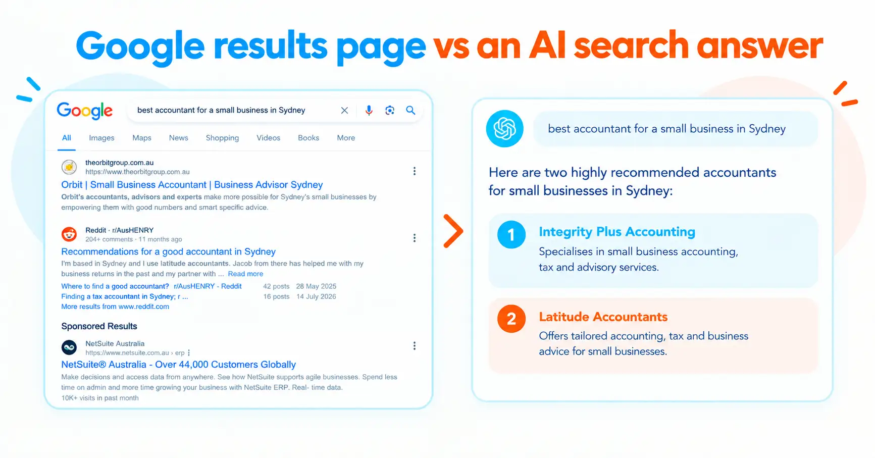 Comparison of a Google results page versus an AI search answer