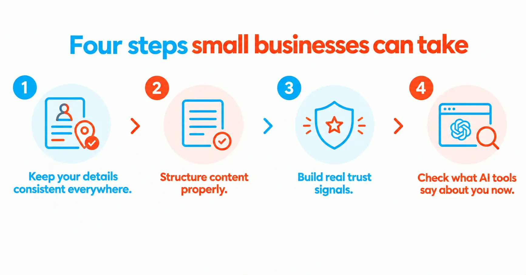 Four steps small businesses can take to improve AI search visibility