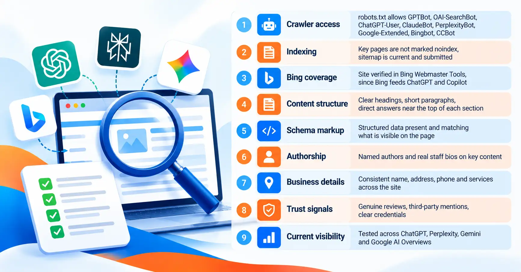 GEO audit checklist covering crawler access, content structure, trust signals and AI visibility