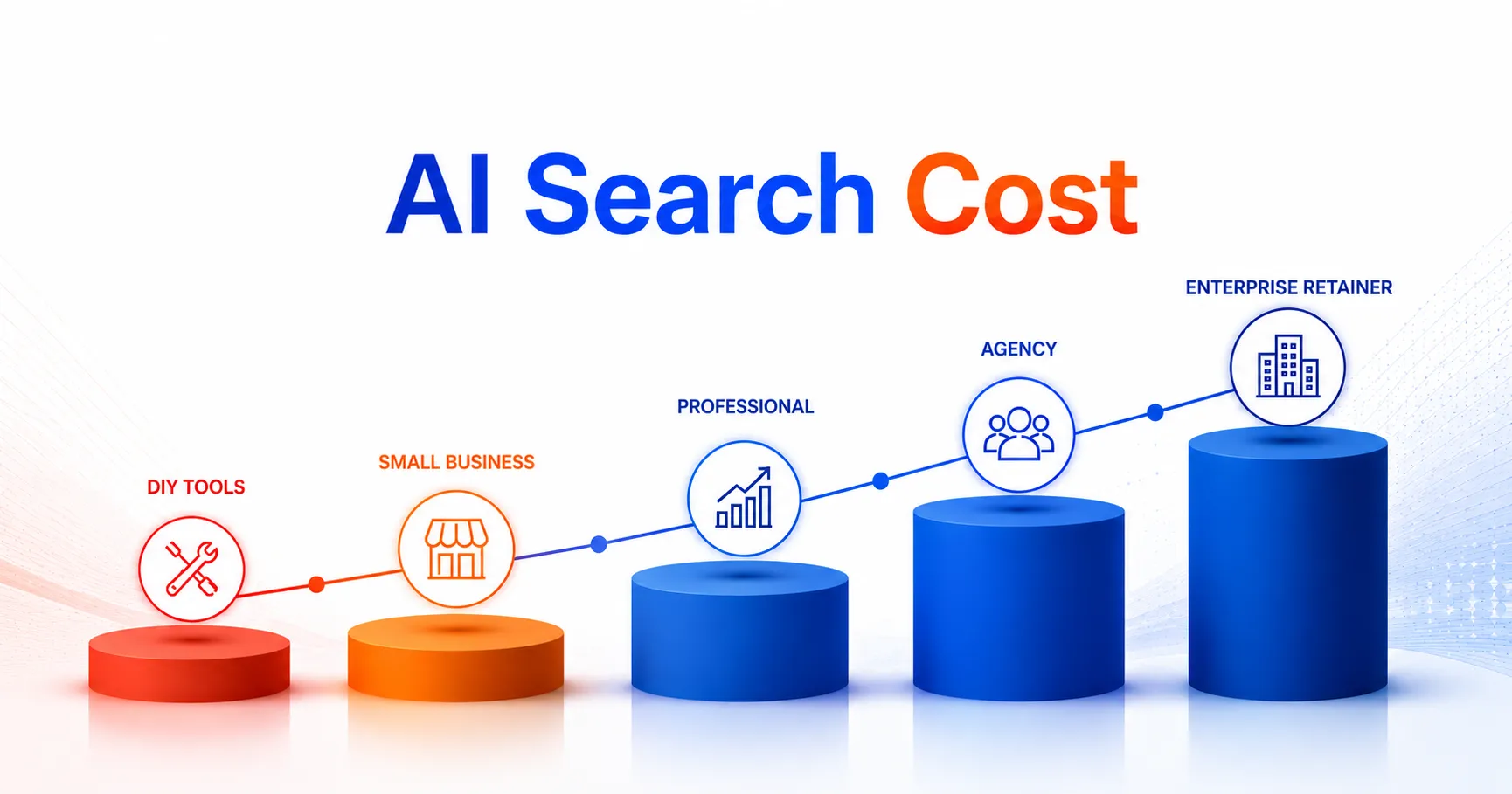 How Much Should You Budget for AI Search?
