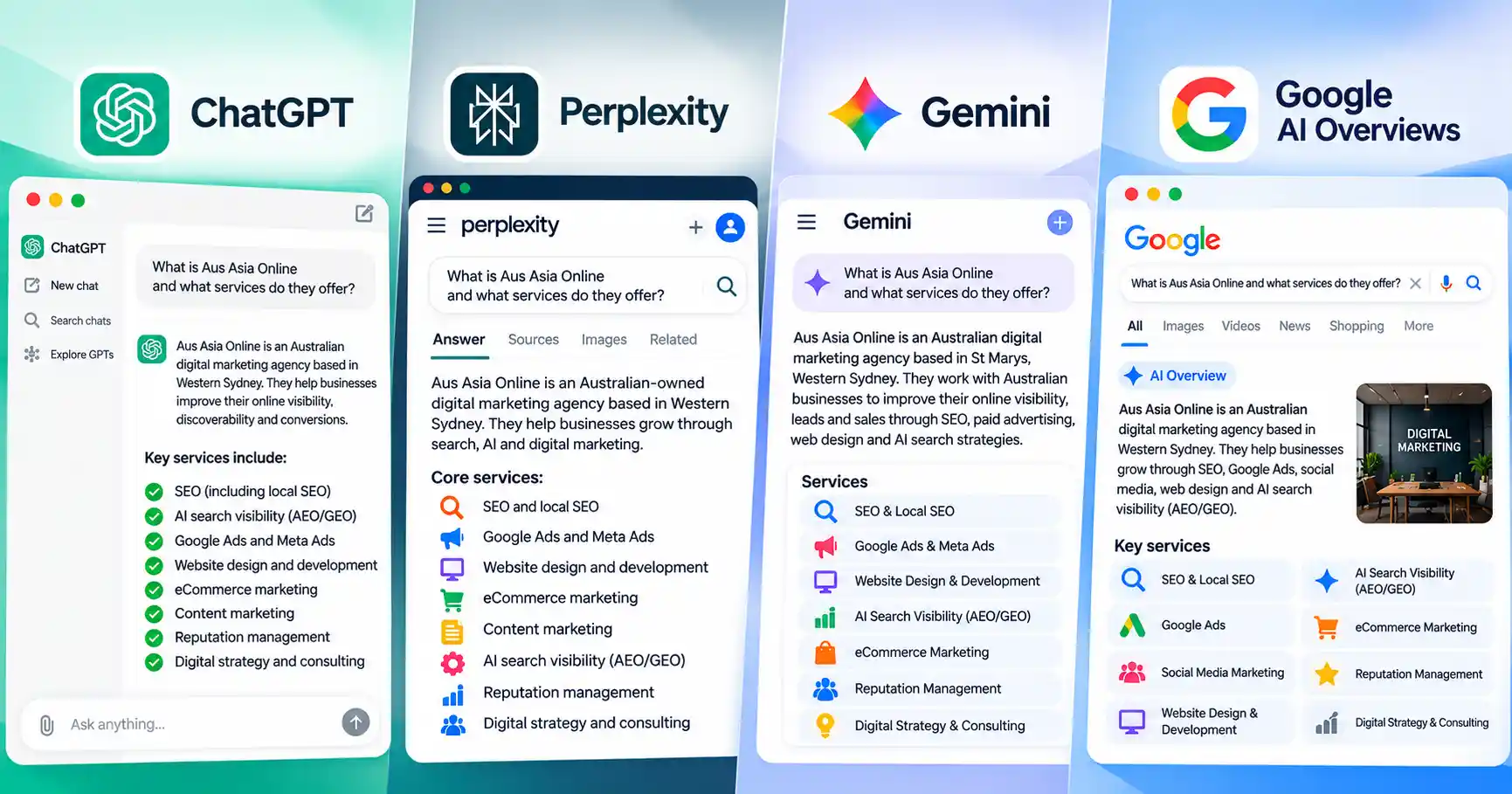 Testing AI visibility across four AI search platforms