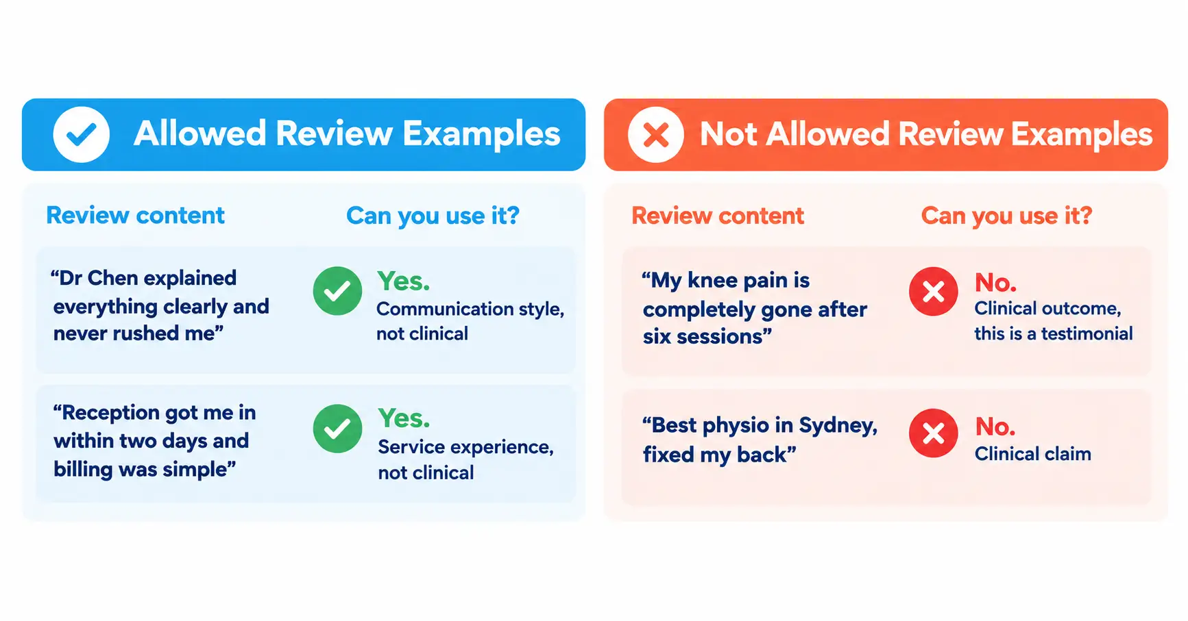 Which patient reviews Ahpra permits in healthcare advertising