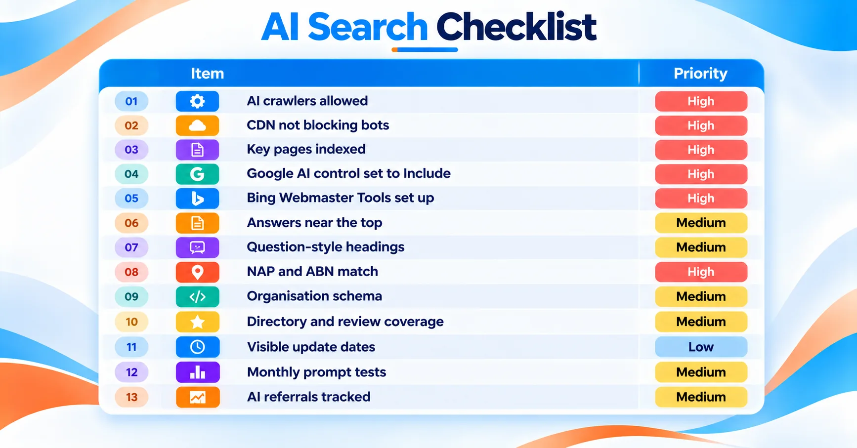 AI search checklist scorecard