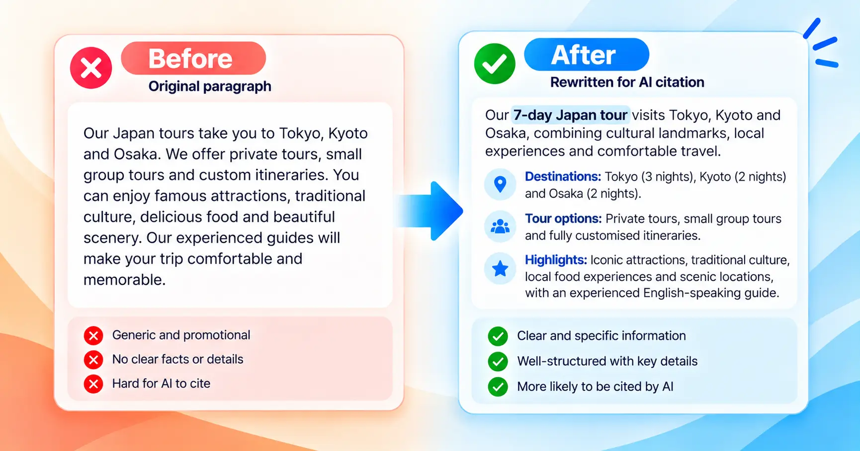 What Does a Citable Paragraph Look Like?